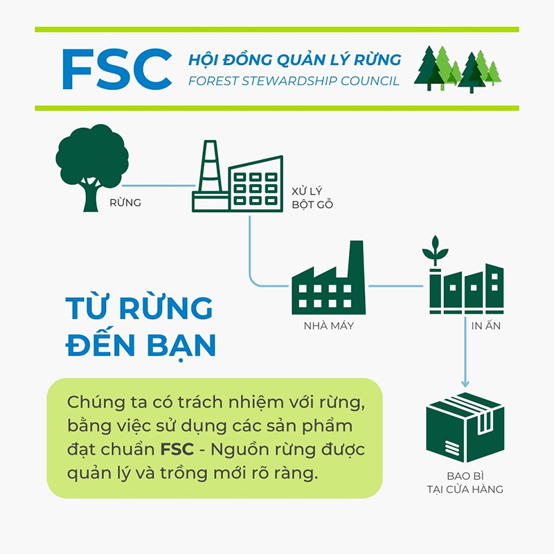 FSC-Khang Thanh